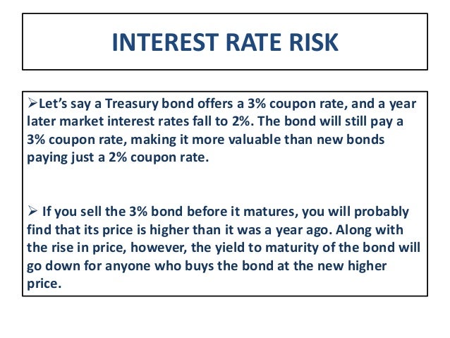 Interest Rate Risk